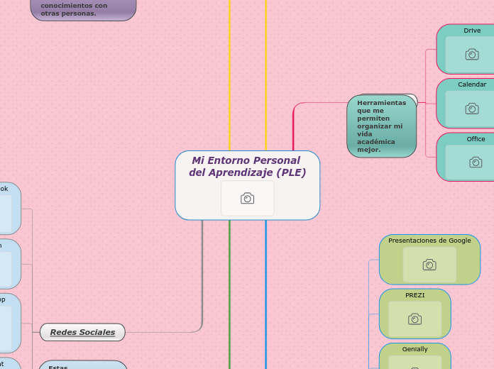 Mi Entorno Personal del Aprendizaje (PLE)