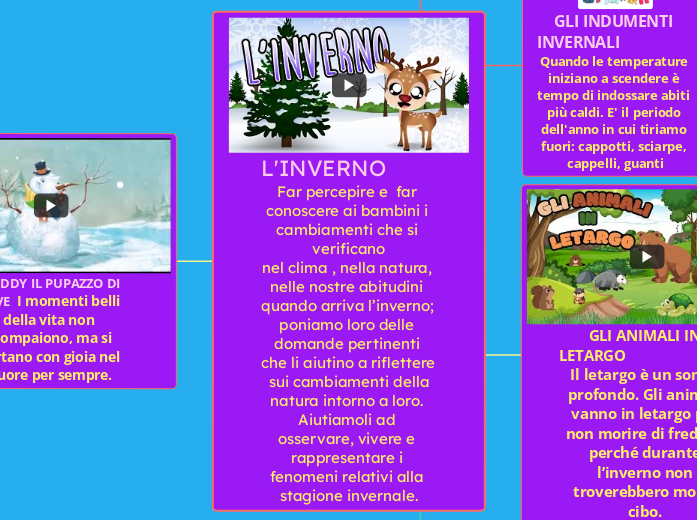 L'INVERNO            Far percepire e  far conoscere ai bambini i cambiamenti che si verificano
nel clima , nella natura, nelle nostre abitudini quando arriva l’inverno; poniamo loro delle domande pertinenti che li aiutino a riflettere sui cambiamenti della
natura intorno a loro. Aiutiamoli ad osservare, vivere e rappresentare i fenomeni relativi alla stagione invernale.