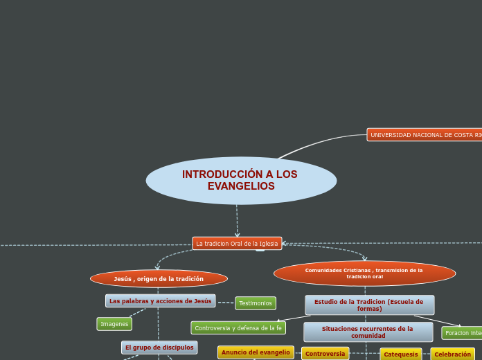 INTRODUCCIÓN A LOS EVANGELIOS