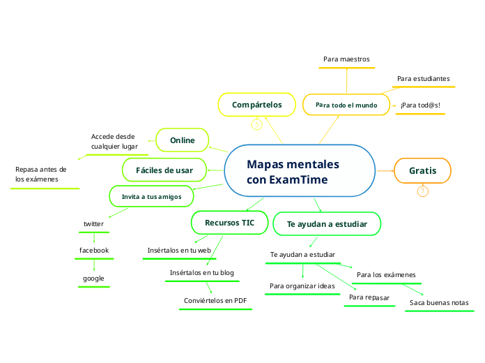 Mapas mentales con ExamTime