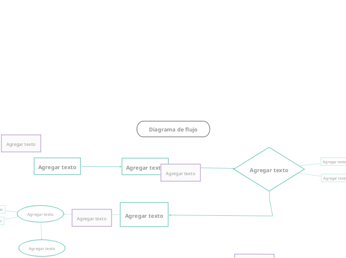 Plantilla de Diagrama de Flujo