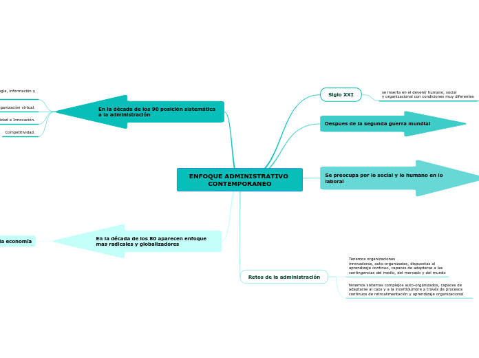 ENFOQUE ADMINISTRATIVO CONTEMPORANEO