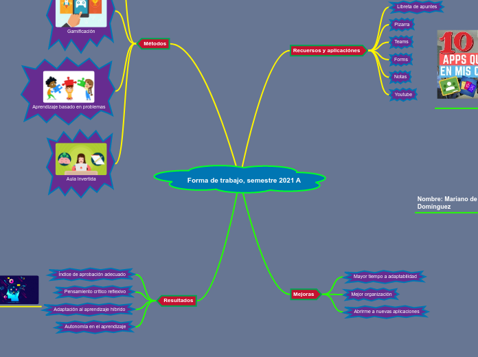 Forma de trabajo, semestre 2021 A