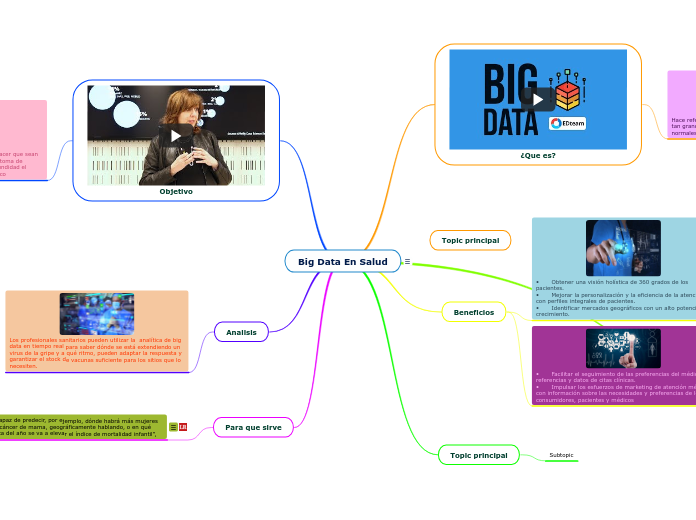 Big Data En Salud