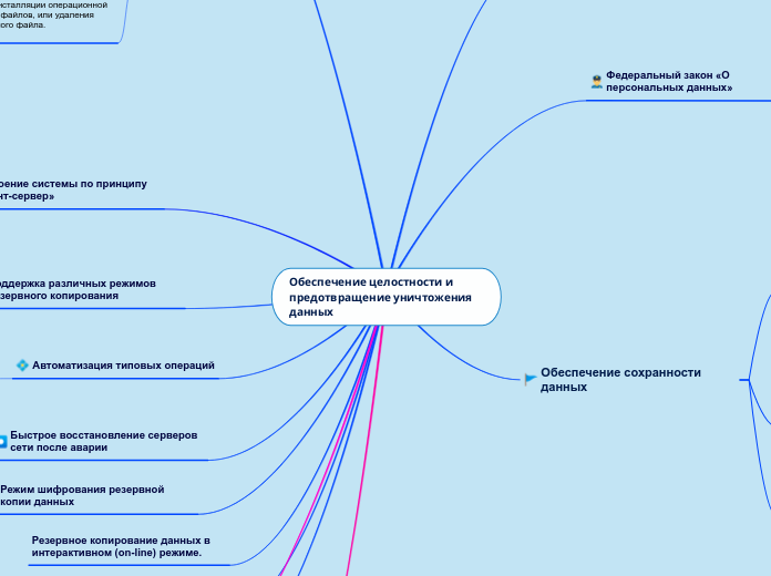 Обеспечение целостности и предотвращение уничтожения данных