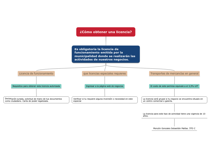 ¿Cómo obtener una licencia?