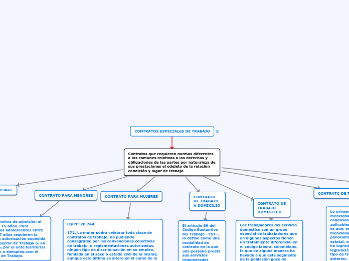 CONTRATOS ESPECIALES DE TRABAJO