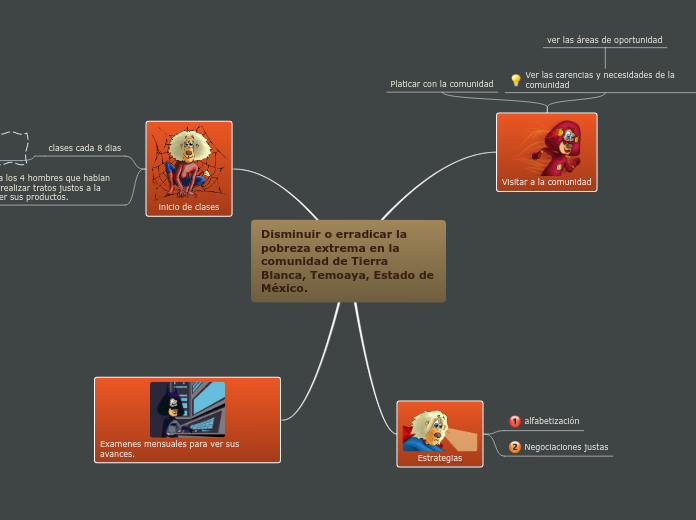 Disminuir o erradicar la pobreza extrema en la comunidad de Tierra Blanca, Temoaya, Estado de México.