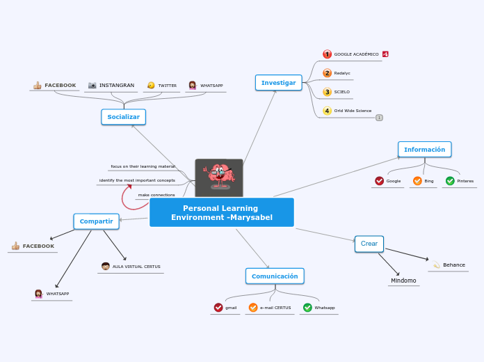 Personal Learning Environment -Marysabel