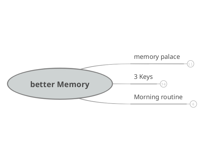 better Memory