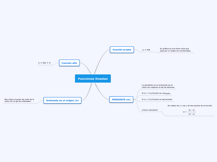 Funciones lineales