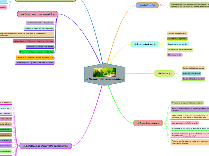 🌲Desarrollo sostenible🌲