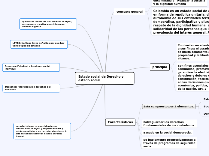 Estado social de Derecho y estado social