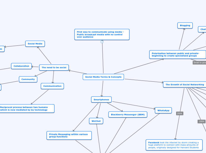 Social Media Terms & Concepts