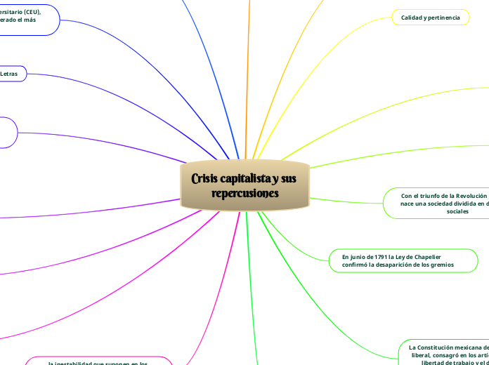 Crisis capitalista y sus repercusiones