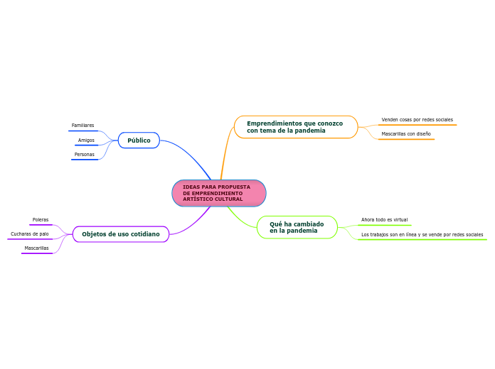 IDEAS PARA PROPUESTA DE EMPRENDIMIENTO ARTÍSTICO CULTURAL