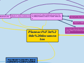 Planeación de los documentos