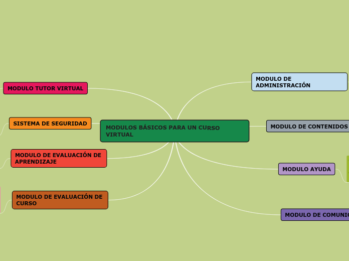 MODULOS BÁSICOS PARA UN CURSO VIRTUAL