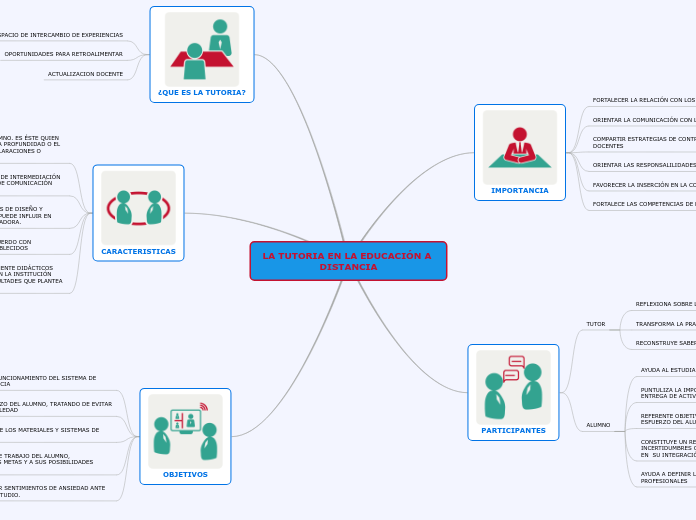 LA TUTORIA EN LA EDUCACIÓN A DISTANCIA