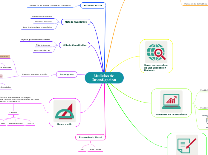 Modelos de Investigación