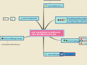 Sample Mind Map