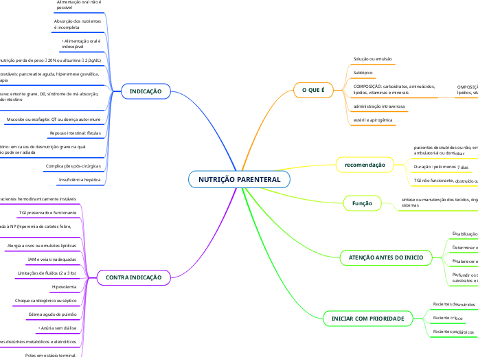 NUTRIÇÃO PARENTERAL