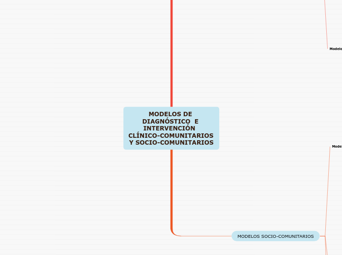 MODELOS DE DIAGNÓSTICO  E INTERVENCIÓN  CLÍNICO-COMUNITARIOS Y SOCIO-COMUNITARIOS