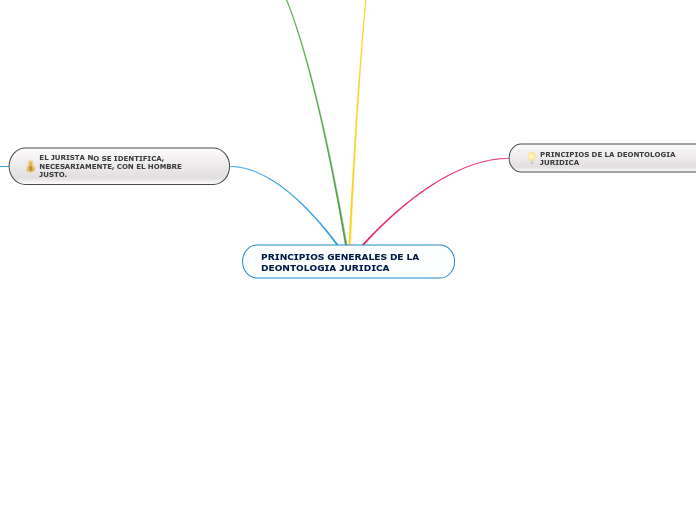 PRINCIPIOS GENERALES DE LA DEONTOLOGIA JURIDICA