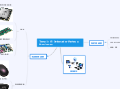 Tema 1: El Ordenador Partes y funciones.