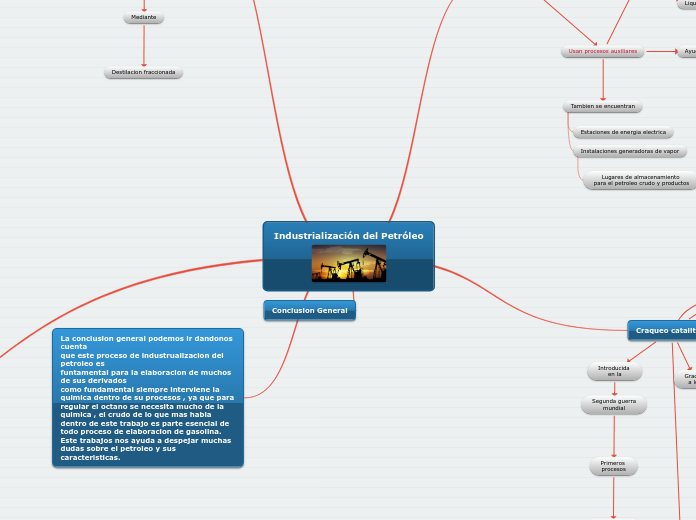 Industrialización del Petróleo