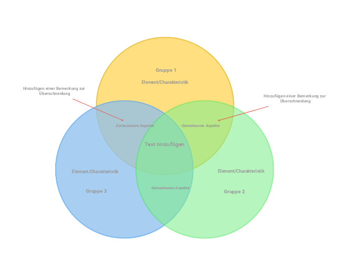 Venn-Diagramm (pastellfarbener Dreikreis)