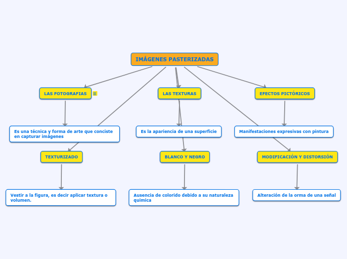 IMÁGENES PASTERIZADAS