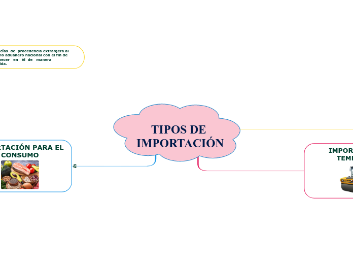 TIPOS DE IMPORTACIÓN