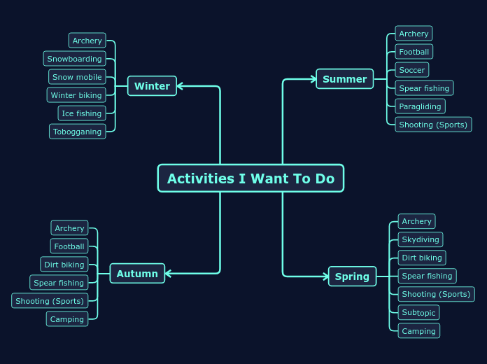 Activities I Want To Do