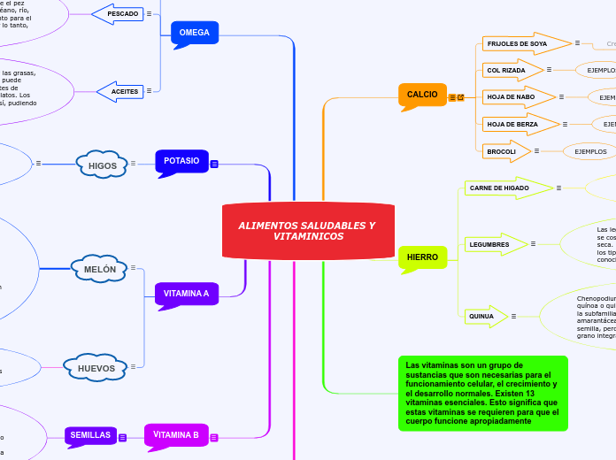 ALIMENTOS SALUDABLES Y VITAMINICOS