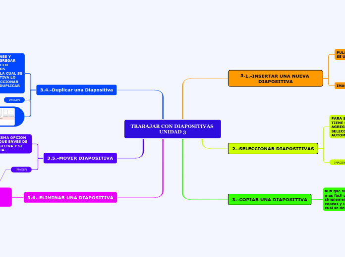 TRABAJAR CON DIAPOSITIVAS UNIDAD 3