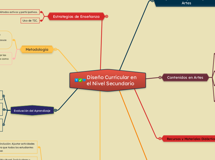 Diseño Curricular en el Nivel Secundario