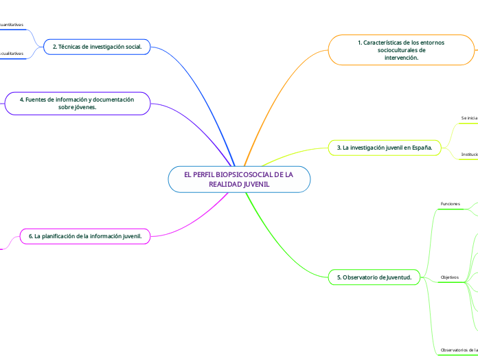 EL PERFIL BIOPSICOSOCIAL DE LA REALIDAD JUVENIL