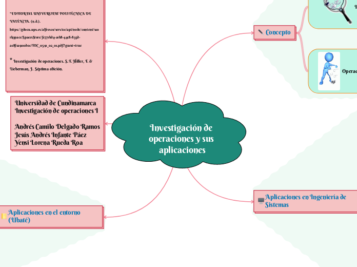 Investigación de operaciones y sus aplicaciones