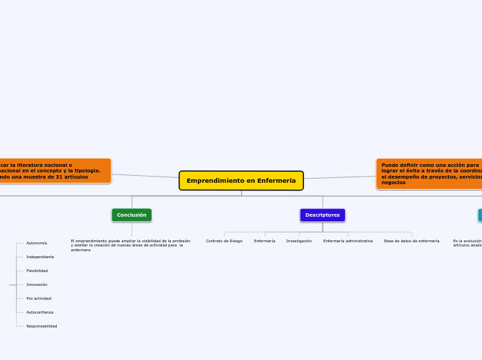 Mapa Conceptual Emprendimiento