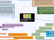 Project model canvas pmc