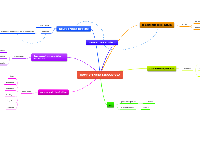 COMPETENCIA LINGUSTICA