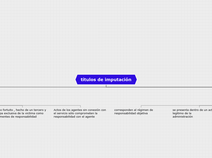 mapa conceptual