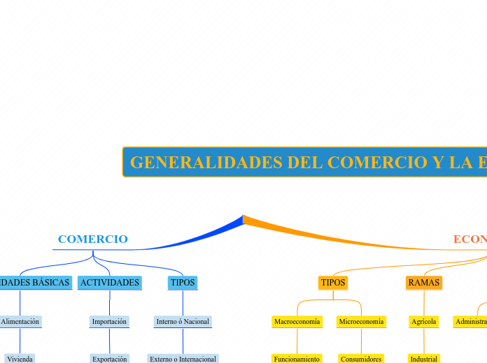 GENERALIDADES DEL COMERCIO Y LA ECONOMÍA