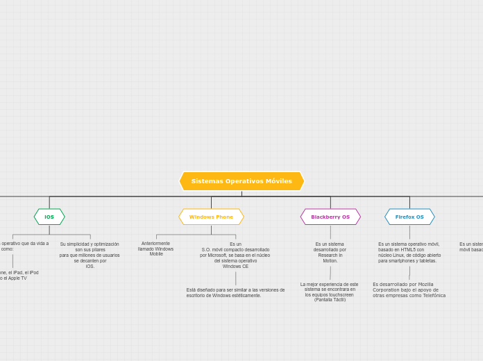 Sistemas Operativos Móviles