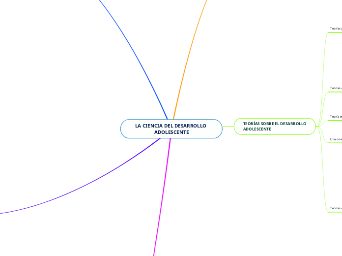 LA CIENCIA DEL DESARROLLO ADOLESCENTE