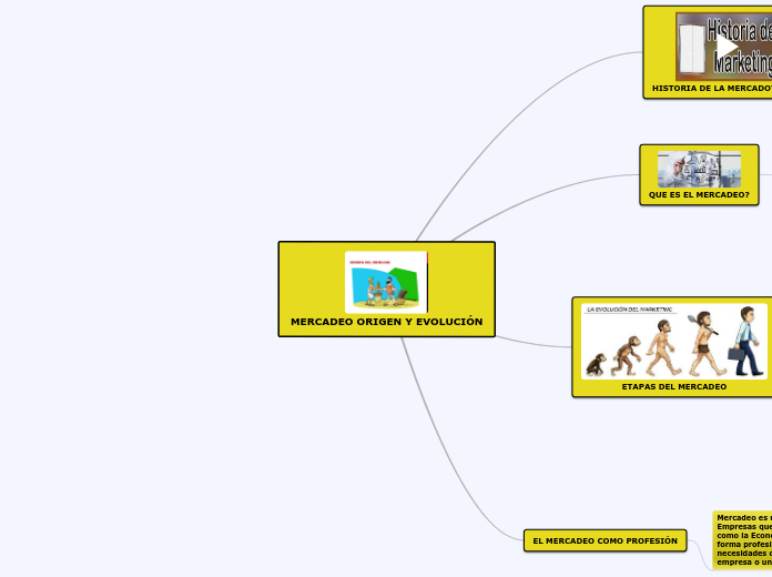 MERCADEO ORIGEN Y EVOLUCIÓN