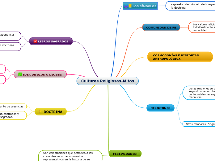 Culturas Religiosas-Mitos