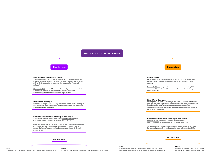 Jimmy Nguyen_POLITICAL IDEOLOGIES