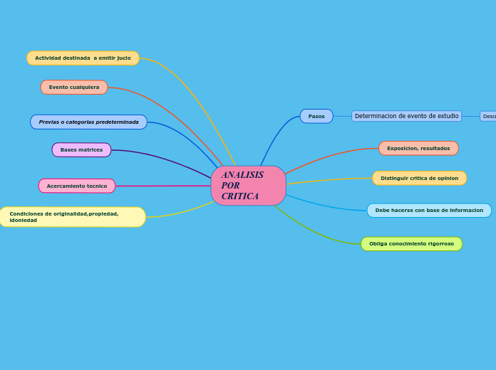 ANALISIS POR CRITICA